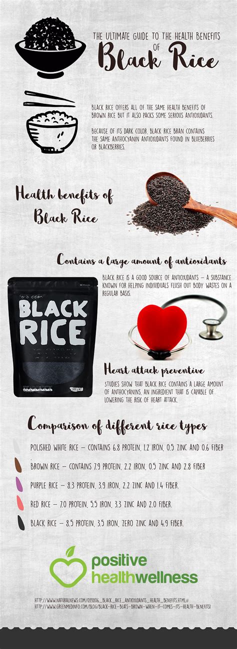 Black Rice: Health Benefits Of The Lesser-Known Ancient Grain Infographic