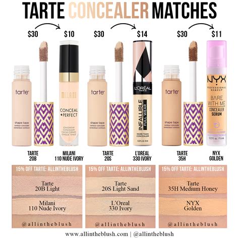 Shade Chart For Tarte Shape Tape Concealer