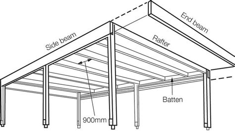 Build your own carport | Diy carport, Carport plans, Carport designs