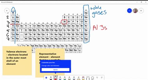 SOLVED:What are valence electrons? For representative elements, the number of valence electrons ...