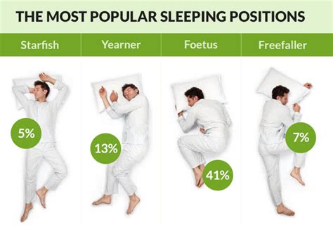 Best Position To Sleep / Which Sleep Position Is Best? - Mattress ...