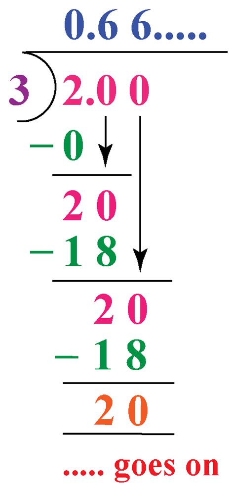 1/4 As A Decimal - Cuemath