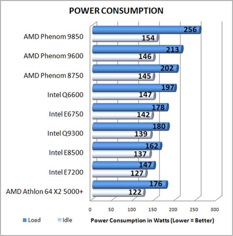 Intel Core 2 Quad 9300 Processor Review - Page 13 of 13 - Legit Reviews