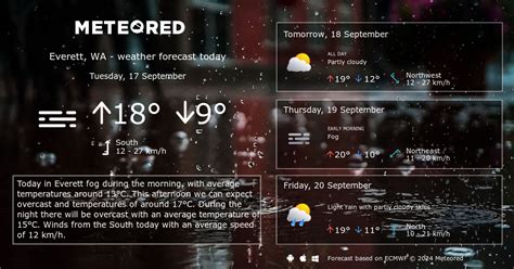 Weather Everett, WA 14 days - Meteored