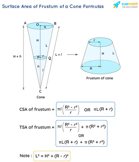 Frustum - Definition, Types, Properties, Formulas