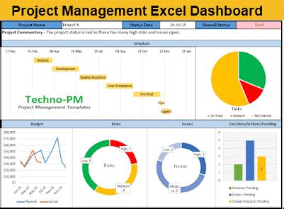 Project Management Dashboard Templates | Project Management Templates