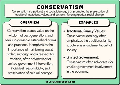 17 Conservatism Examples (2024)