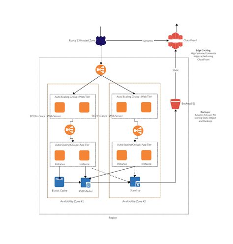 Draw Io Architecture Diagram