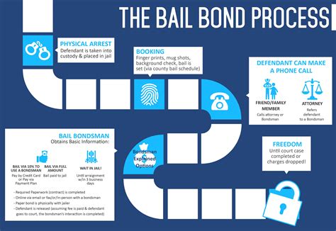 Bail Bonds Birmingham Al | Bail Bond Process | Quick Release Bail Bonds