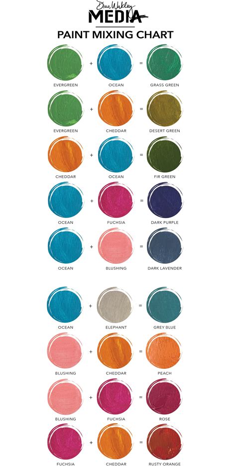 Mixing Paint Colors Acrylic | Gee Your Paintcolor Ideas Smells Terrific