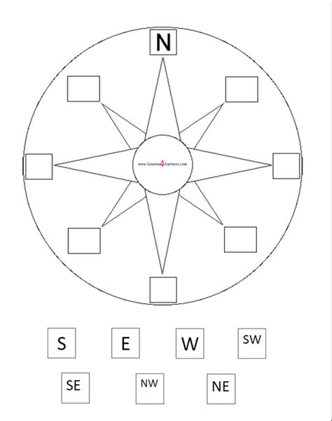 Compass Rose - www.lessons4learners.com