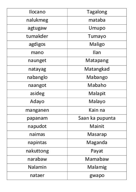 (DOC) Ilocano | Franklin Sales - Academia.edu