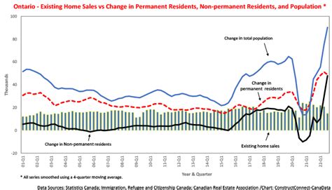 Strong Immigration Belies Canada’s Hostile Economic Outlook