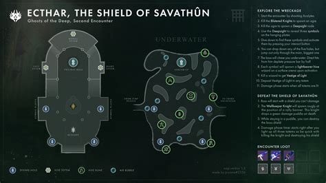 Destiny 2 Ghosts of the Deep Maps Locations & Loot Table