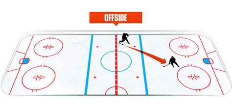 Ice Hockey Rules: A Beginner's Guide to the Sport's Regulations