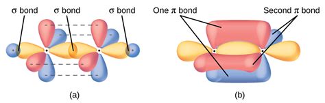 10.1: Structure and Physical Properties - Chemistry LibreTexts