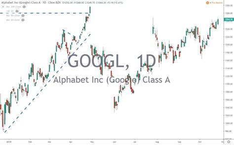 GOOGL Alphabet Inc Reports Earnings | Stock Market Nears 2019 Highs