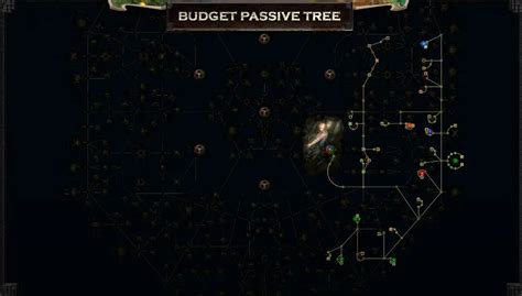 A Complete Guide On Lightning Arrow Deadeye Build For POE 3.22