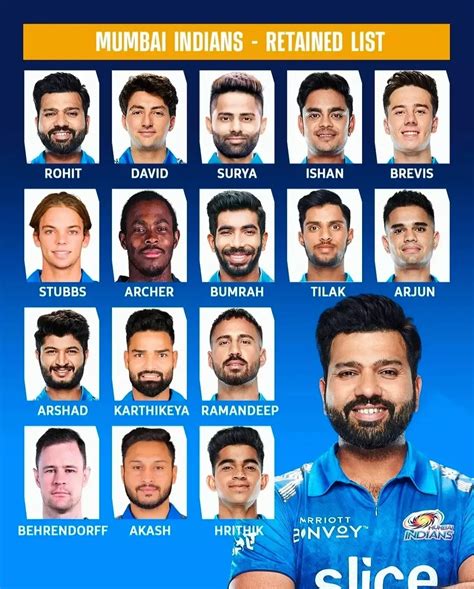 Mumbai Indians - MI Retain Players List for IPL 2023 | Ipl, Mumbai indians, Mumbai indians ipl