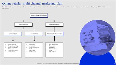 Multi Channel Marketing Plan Powerpoint Ppt Template Bundles