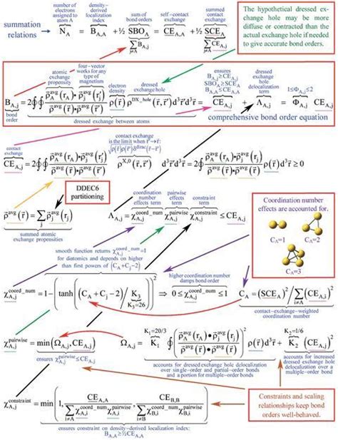 Equation to end bond order contention | Research | Chemistry World