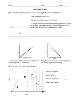 Motion Review Worksheet: Speed Time Graphs by Ian and Jay Williamson