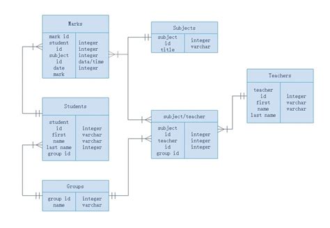 Entity Relationship Diagram Template