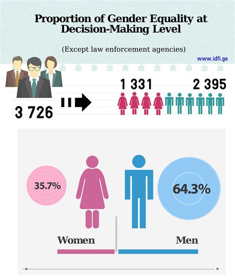 Gender Discrimination Statistics