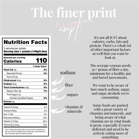 How to read a nutrition label — Aubrey Marsoun Personal Training