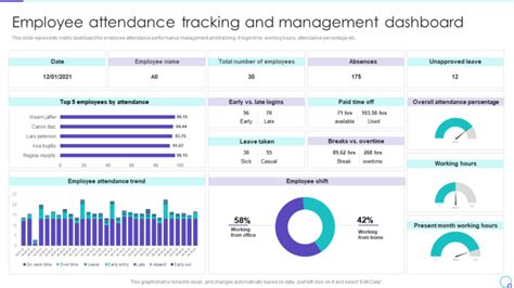 Top 7 Attendance Dashboard Templates