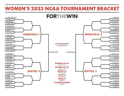 2023 March Madness printable bracket: NCAA women’s tournament edition