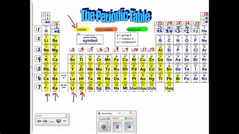 How to fill in Mr. Paczkowski's periodic table for physical science ...