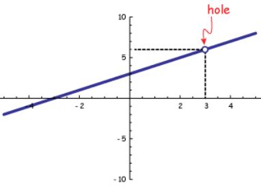 Holes In Graph Calculator - A Pictures Of Hole 2018