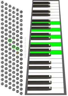 How to play a G9 chord on Accordion - Chord chart