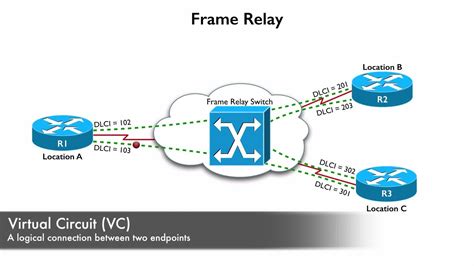 InTroDucTion of Frame-Relay (Wan TechNoLoGY) | Best Cisco CCNA CCNP and ...