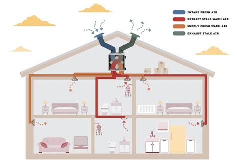 3 Ecological and Health Benefits of MHRV Systems - Ecofriend