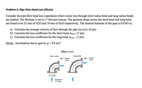 Solved Problem 3: Pipe Flow Head Loss (20 pts) Consider the | Chegg.com