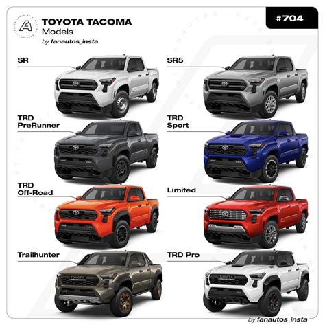 Toyota Tacoma 2024 Different Models Comparison Chart - Willy Julietta