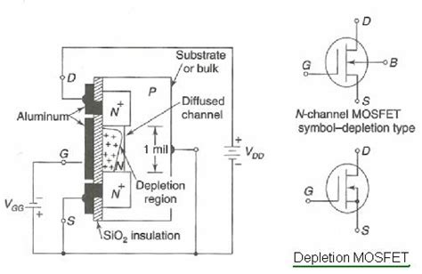 Difference between Depletion MOSFET vs Enhancement MOSFET