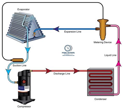 Short #1 - Refrigerant Circuit Basics (Podcast) - HVAC School