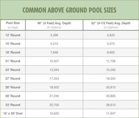 How to Select the Best Pool Pump