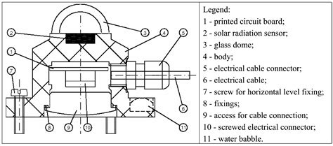 Sensors | Free Full-Text | Preliminary Results on Design and ...