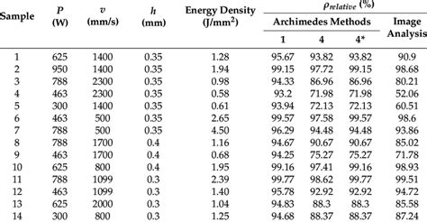 Relative density results. | Download Table