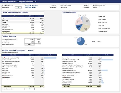 Usmanjaved010: I will prepare any type of financial model for you for $20 on fiverr.com in 2021 ...