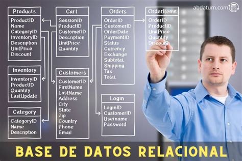 Base de datos relacional | Qué es, Características y Ejemplos