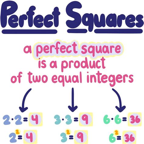 Perfect Squares — Definition & Examples - Expii