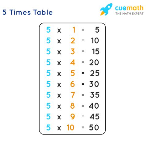 5 Times Table - Learn Table of 5 | Multiplication Table of Five