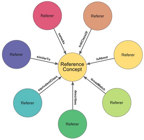 What is a Reference Concept?AI3:::Adaptive InformationAI3:::Adaptive ...