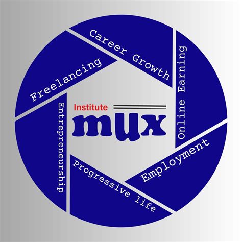 MUX Institute - Photos | Facebook