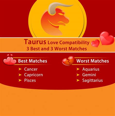 Taurus Love Compatibility: Best & Worst Matches | Taurus love, Taurus ...